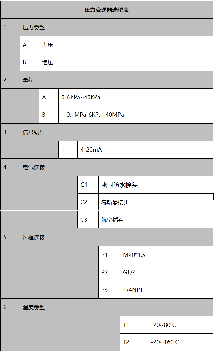 801選型表.jpg 801選型表.jpg