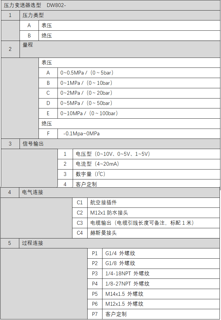 802選型表.jpg 802選型表.jpg
