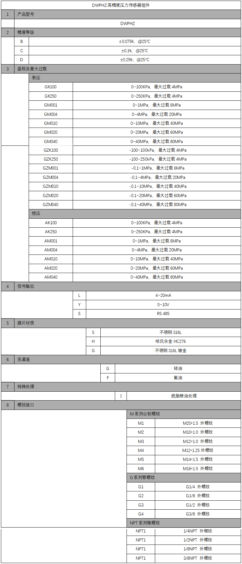 DWPHZ-選型.jpg