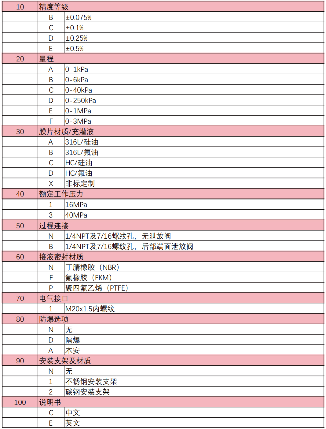 8081選型.jpg