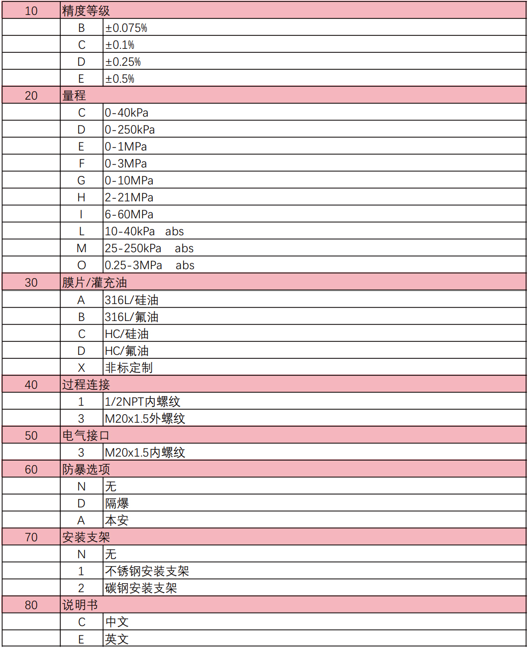 8082選型.jpg